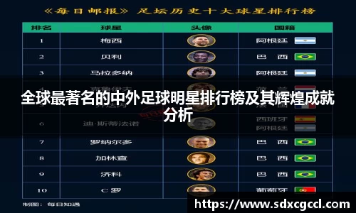 全球最著名的中外足球明星排行榜及其辉煌成就分析